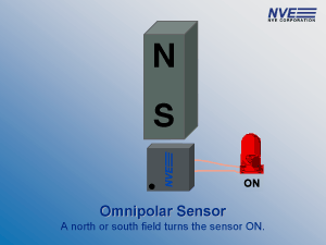 Omnipolar vs. bipolar sensors
