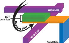 MRAM diagram