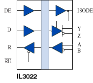 IL3022 Block Diagram