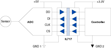 Isolated Sensor / ADC Application