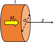 Axial Disc Magnet Dimensions