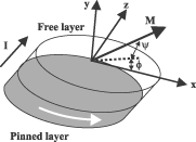 NVE Vortex Spin Momentum Transfer Patent 2011