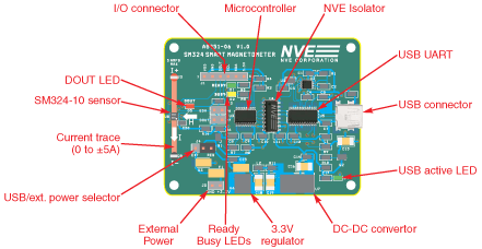 AG951-07E Evaluation Kit