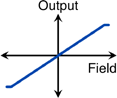 ALT025-10 transfer function