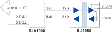 Isolated CAN with IL41050