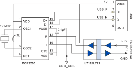 Isolated USB UART Using an IL712