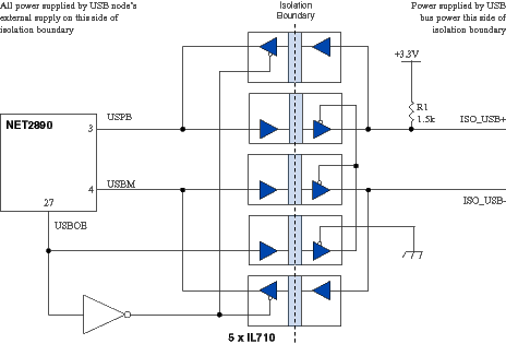 Isolated USB Controller Using IL710s