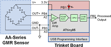 ATtiny Interface