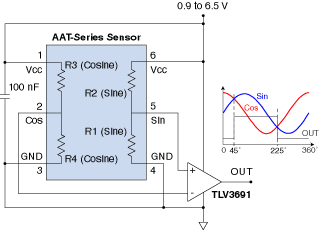 Angular Reference Point for TMR Angle Sensor