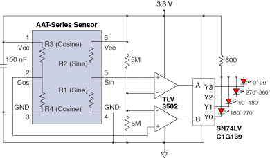 Quadrant Outputs for Angle Sensors