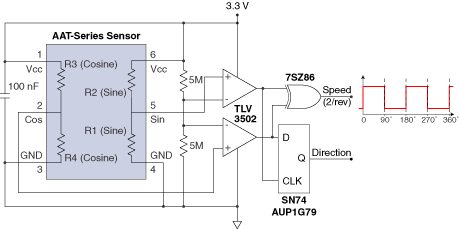 2 Cycles/Revolution Speed Signals for Angle Sensors