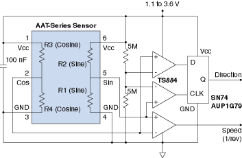 Digital Speed and Direction Signals for Angle Sensors