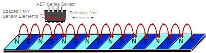 aet-magnetic-and-pole-pitch.png