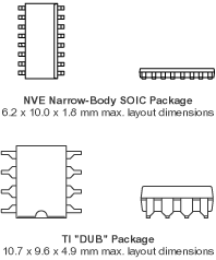 Package Comparison