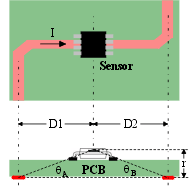 Current Sensor Configuration