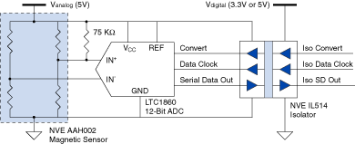 ADH002/IL514 ADC Circuit