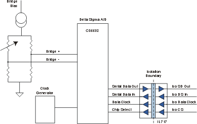 Isolated Delta-Sigma A-to-D Converter