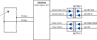 MSOP Isolated SPI Interface