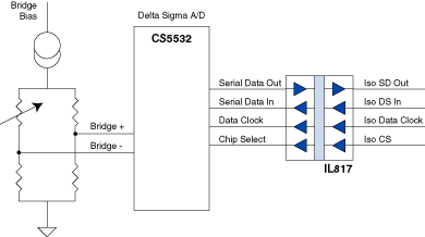 Isolated SPI Interface