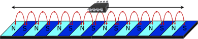 AET Linear Encoder