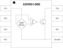 ADV001-00E Pinout