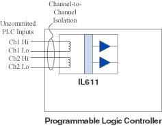 Channel-to-Channel Isolation