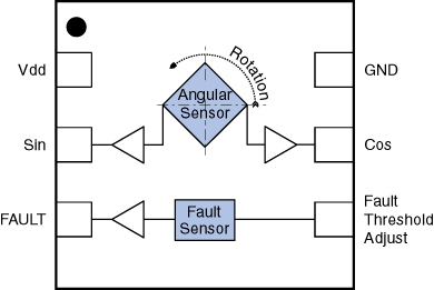 ADT002 Functional Block Diagram