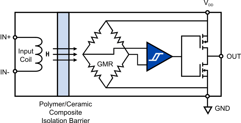 IL600 Block Diagram