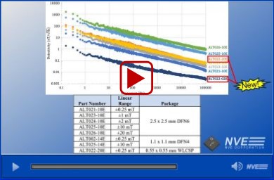 Watch Low-Noise TMR Sensors