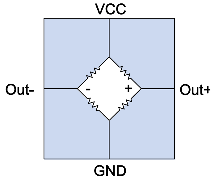 TMR Wheatstone bridge with VCC, GND, Out+ and Out- terminals
