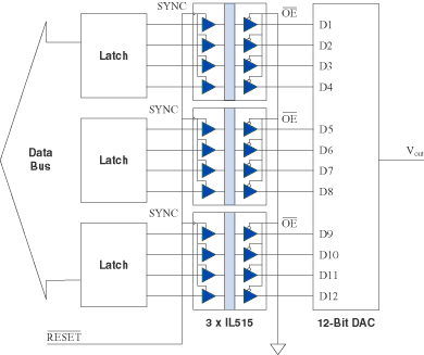 12-Bit DAC Isolation