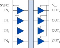 IL515 Functional Diagram