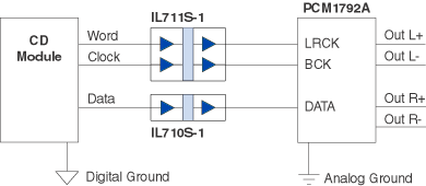 CD Transport Circuit