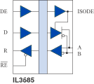 IL3685 Functional Diagram