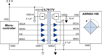 Isolated SPI sensor interface
