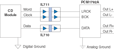 CD Transport Circuit