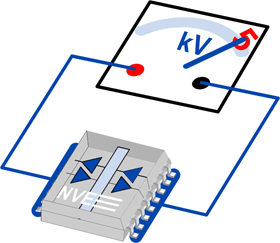 5kV Isolators