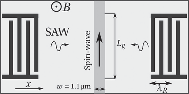 Utilizing superparamagnetic freelayers for magnetoresistive sensors