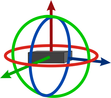 Omnidirectional Sensing