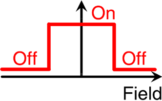 NC Transfer Function
