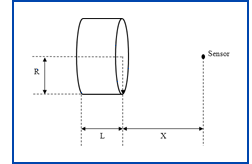 Magnetic Field Dimensions