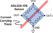 AAL024 Over Trace