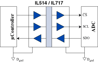 Isolated ADC Using an IL514
