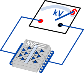 5kV Isolators