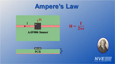 Ampere's Law Demo