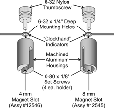 Magnet holders