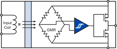 IL6xxCMTI Block Diagram