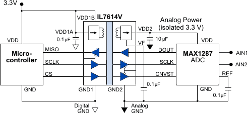 Isolated 3-wire A-to-D Conversion