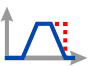 CMTI