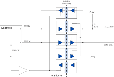 Isolated USB Using IL710s